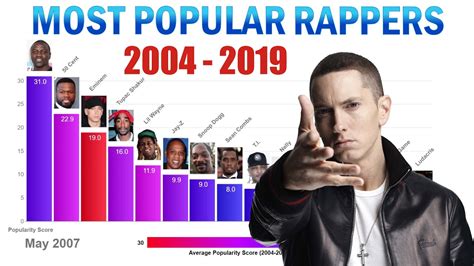 Top 15 Most Popular Rappers In The World 2004 2019 Youtube