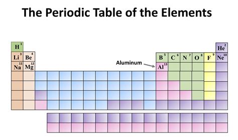 Chemistry The Periodic Table Of The Elements Aluminum The Owlet