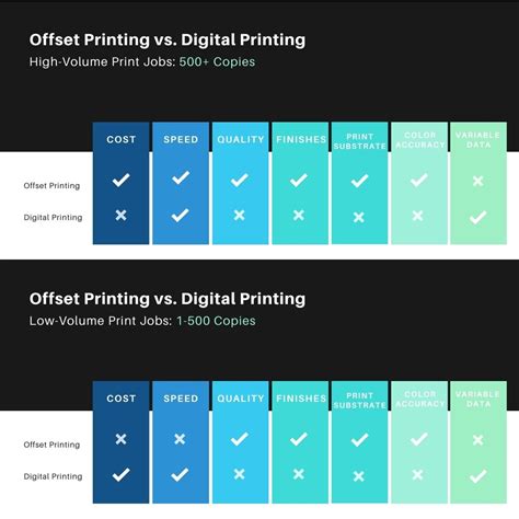 Offset Printing Vs Digital Printing Key Differences Br Printers