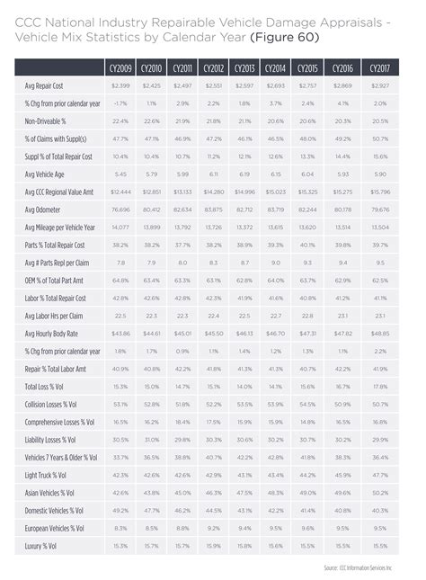 Truck Repair Labor Rates By State