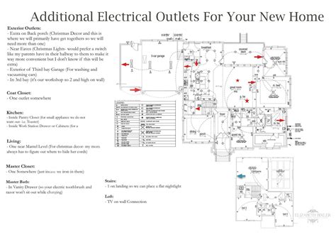 Important Electrical Outlets To Your Home Home Building 101 Tips On