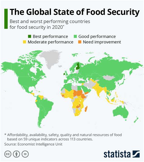 Chart The Global State Of Food Security Statista