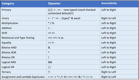 Operators In Java Types Of Operators In Java With Examples