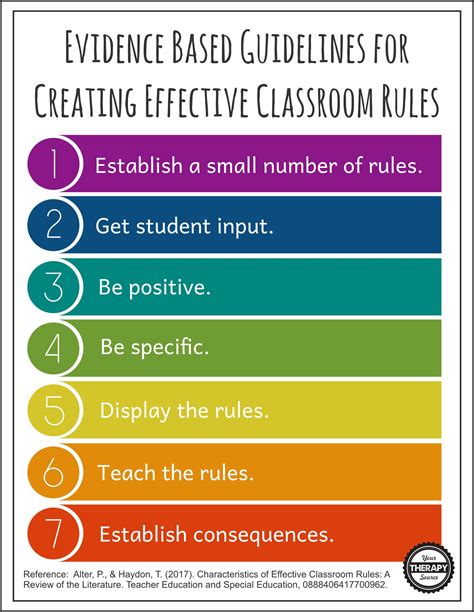 7 Features Of Effective Classroom Rules Your Therapy Source Classroom Rules Teachers