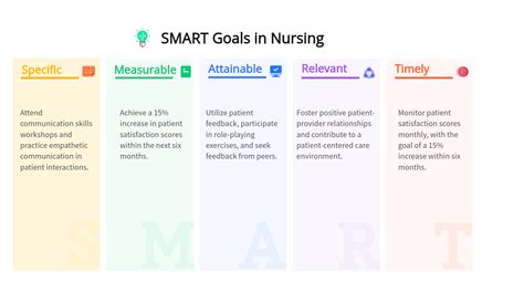 10 Practical Smart Goals Examples In Nursing