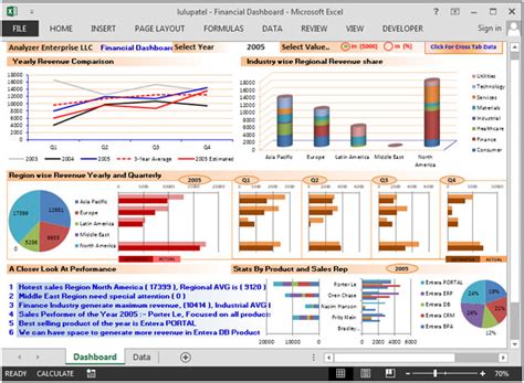 Build A Financial Dashboard In Excel Dynamic Dashboards And Templates