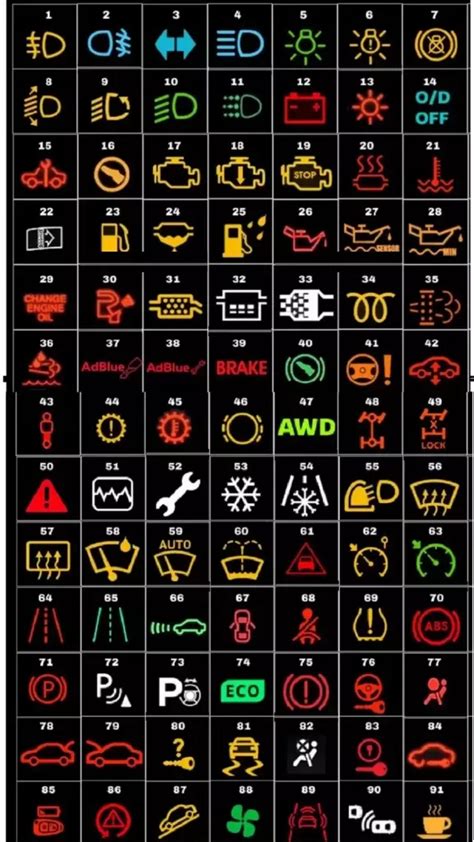 Car Warning Lights And Car Dashboard Symbols Now Lets Explain What