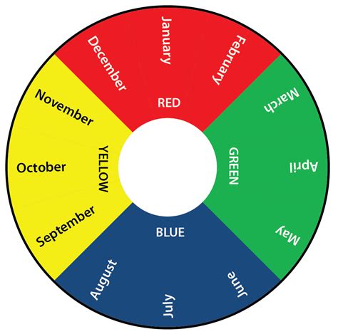 Tool Inspection Colors For The Month The Level Aa Requires A