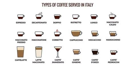 Types Of Italian Coffee My Corner Of Italy Blog About Italy Best
