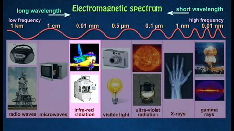 17 Application Of Electromagnetic Waves Youtube