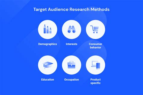 How To Conduct Audience Research For Effective Media Planning