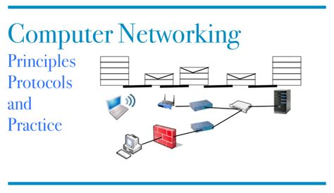 You can further define a computer network by the protocols it uses to communicate, the physical arrangement of its components, how it controls computer networks enable communication for every business, entertainment, and research purpose. Computer Networking — CNP3www 2014 documentation