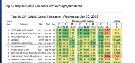 The Challenge War Of The Worlds Ratings Vevmo