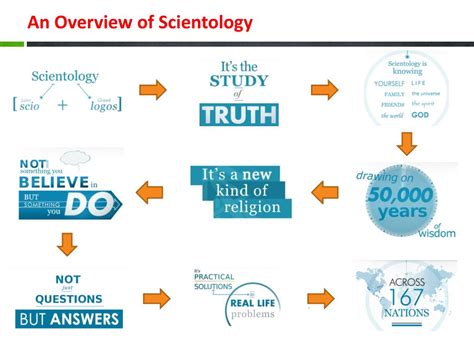 ppt an introduction to scientology powerpoint presentation free download id 2200238