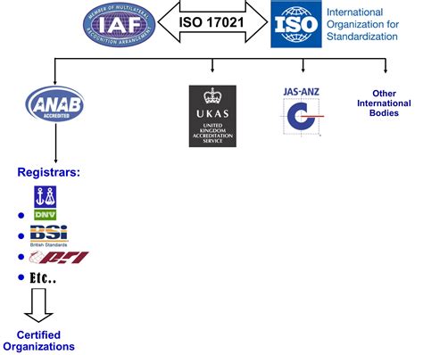 Who Is Iso Iso 14000 Store