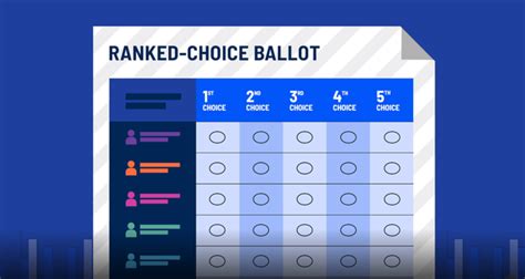 Ranked Choice Voting Faces High Stakes Test In New York City Mayoral