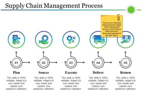 Supply Chain Management Process Slide Team
