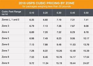 What Is Usps Cubic Pricing Updated With 2018 Cubic Rates Online