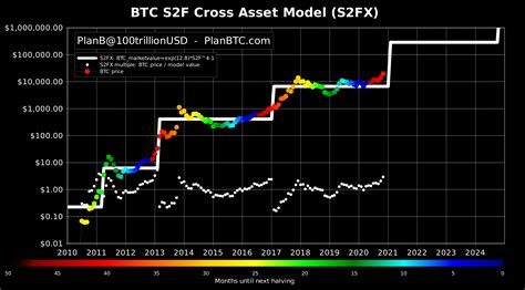 Bitcoin Stock Chart Marie Oconnell