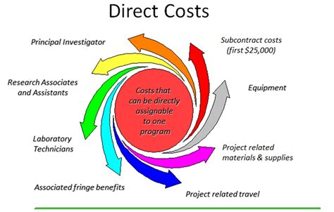 13 votes) in accounting, a cost constraint arises when it is excessively expensive to report certain information in the financial statements. Difference between cost costing and cost accounting direct ...