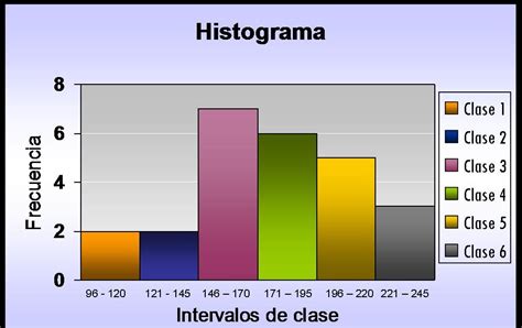 O Histograma Representa A Distribuição Das Estaturas De 100 Pessoas