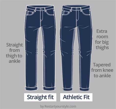 What Is Difference Between Slim Fit And Tapered Jeans Best Images