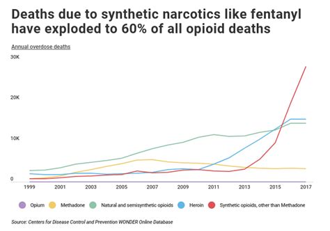 States Hit Hardest By The Opioid Epidemic 2024