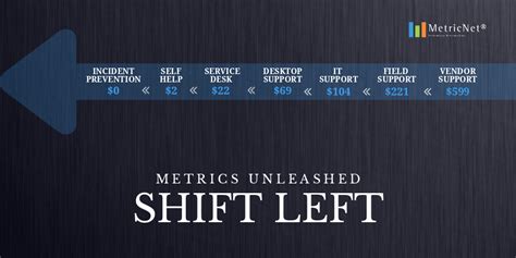 Metrics Unleashed Shift Left Metricnet Performance Benchmarking And