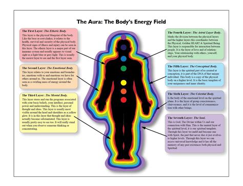 Printable Aura Poster Aura Body Energy Etheric Body