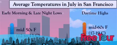 ¿Cuál es el clima en San Francisco en julio? » Freetour.com.es