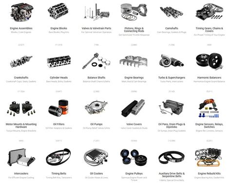 Car Engine Parts Names With Diagram Pdf Different Parts Of The Engine