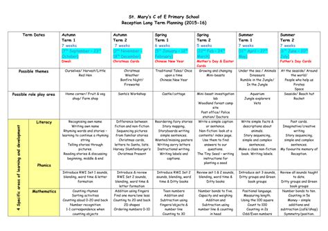 Eyfs 2015 16 Specific Areas Long Term Plan