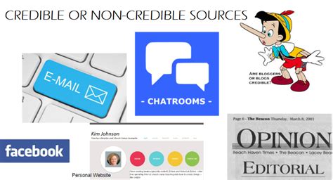 Credible And Non Credible Sources Diagram Quizlet