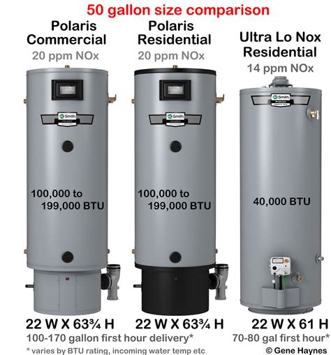 Sale 20 Gallon Propane Hot Water Heater In Stock