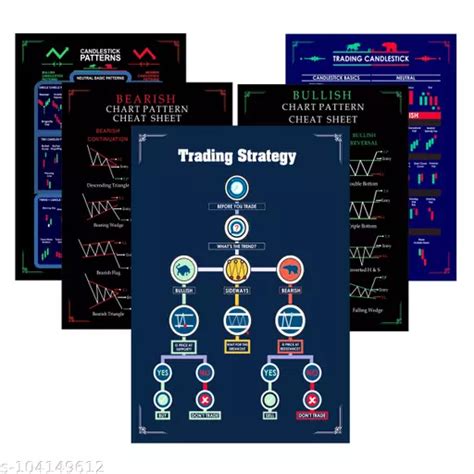 Stock Market Poster Pack Of 5 Classic Chart Patterns Posterself Adhesive Candlestick Pattern