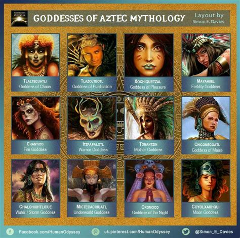 Goddesses Of Aztec Mythology Ancient Mythology World Mythology