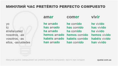 Минулий час Pretérito Perfecto Compuesto Уроки іспанської онлайн