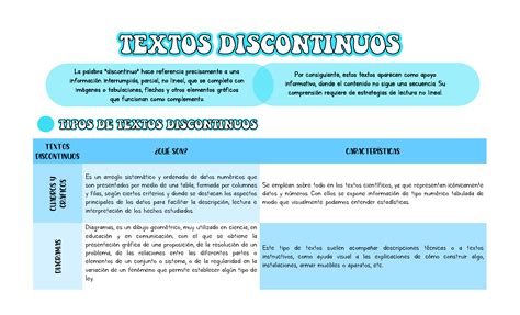Solution Cuadro Comparativo Textos Discontinuos Studypool
