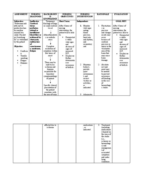 Ns3 Ncp Fdar Pdf Ischemia Stroke