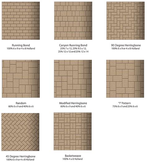 Pavers are available in a variety of sizes, shapes, and materials so you can create almost any look you desire. belgard paver patterns | Popular Pattern Styles | Paver ...