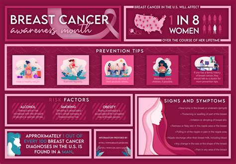 breast cancer awareness month encourages education
