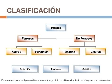 Metales Y Su Clasificacion