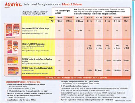 Ibuprofen Pediatric Dosing Chart
