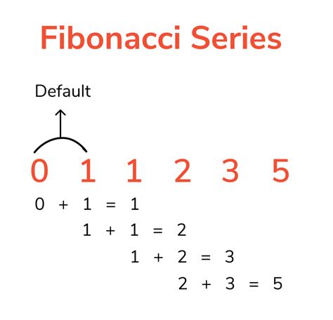 Python Program To Display Fibonacci Sequence Using Recursion Example