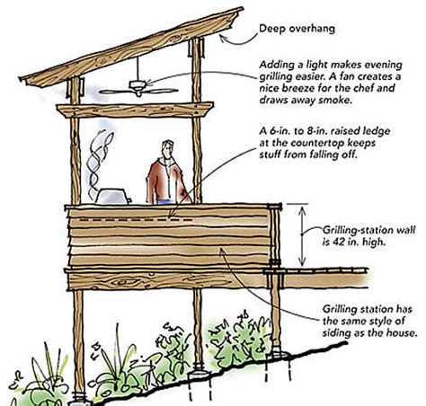 Build this grill gazebo in your backyard. Designing a Grilling Station - Fine Homebuilding