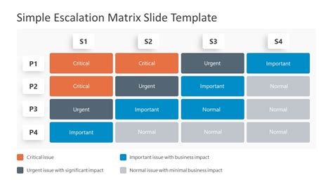 Simple Escalation Matrix Powerpoint Template