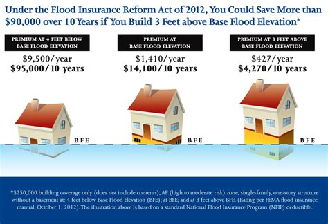 Here's how to find the best flood insurance for your home. Flood Insurance Solutions • Northeast Engineers