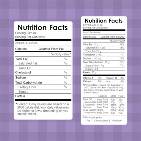 Editable Nutrition Label Template Free
