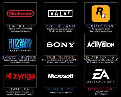 Con la llegada del internet y la evolución tecnológica, el mercado de los videojuegos ha evolucionado. Logo D Empresa De Videojuegos / Así es Tencent, la empresa que invierte en tus videojuegos ...