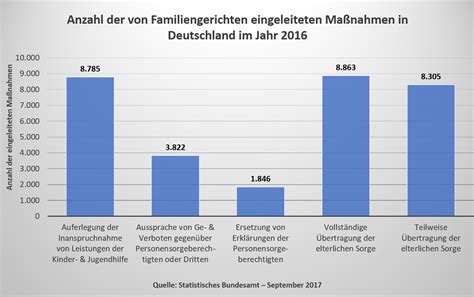 We did not find results for: Anwalt für Sorgerecht finden Kostenlose Ersteinschätzung